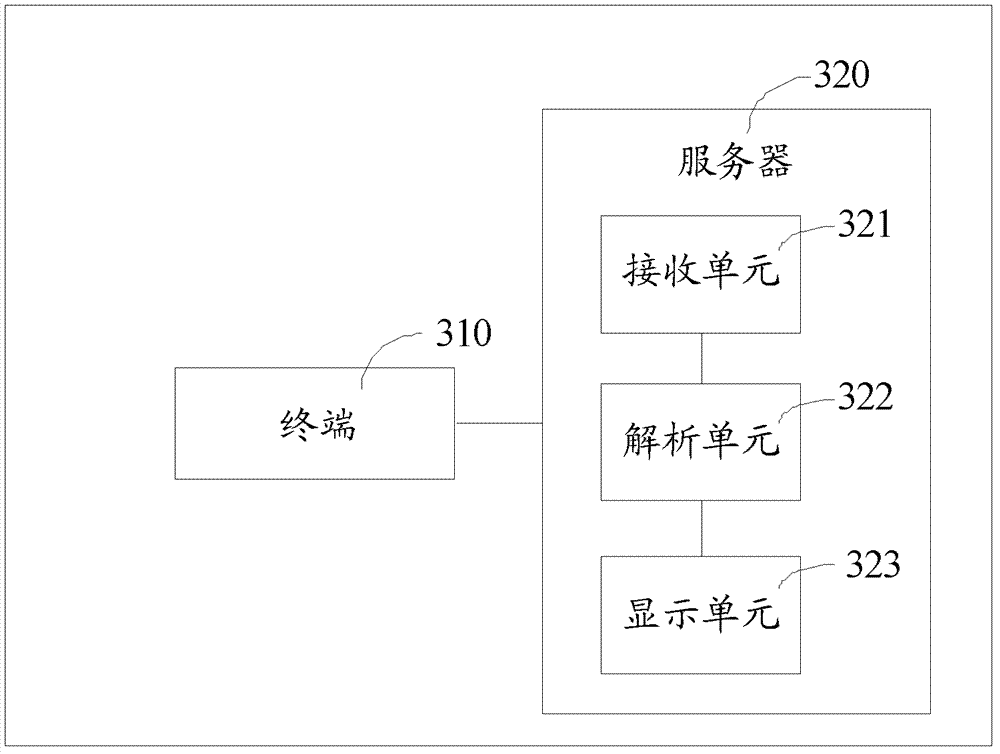 Method and system for automatically displaying multiple terminals in XML (Extensive Makeup Language) interface