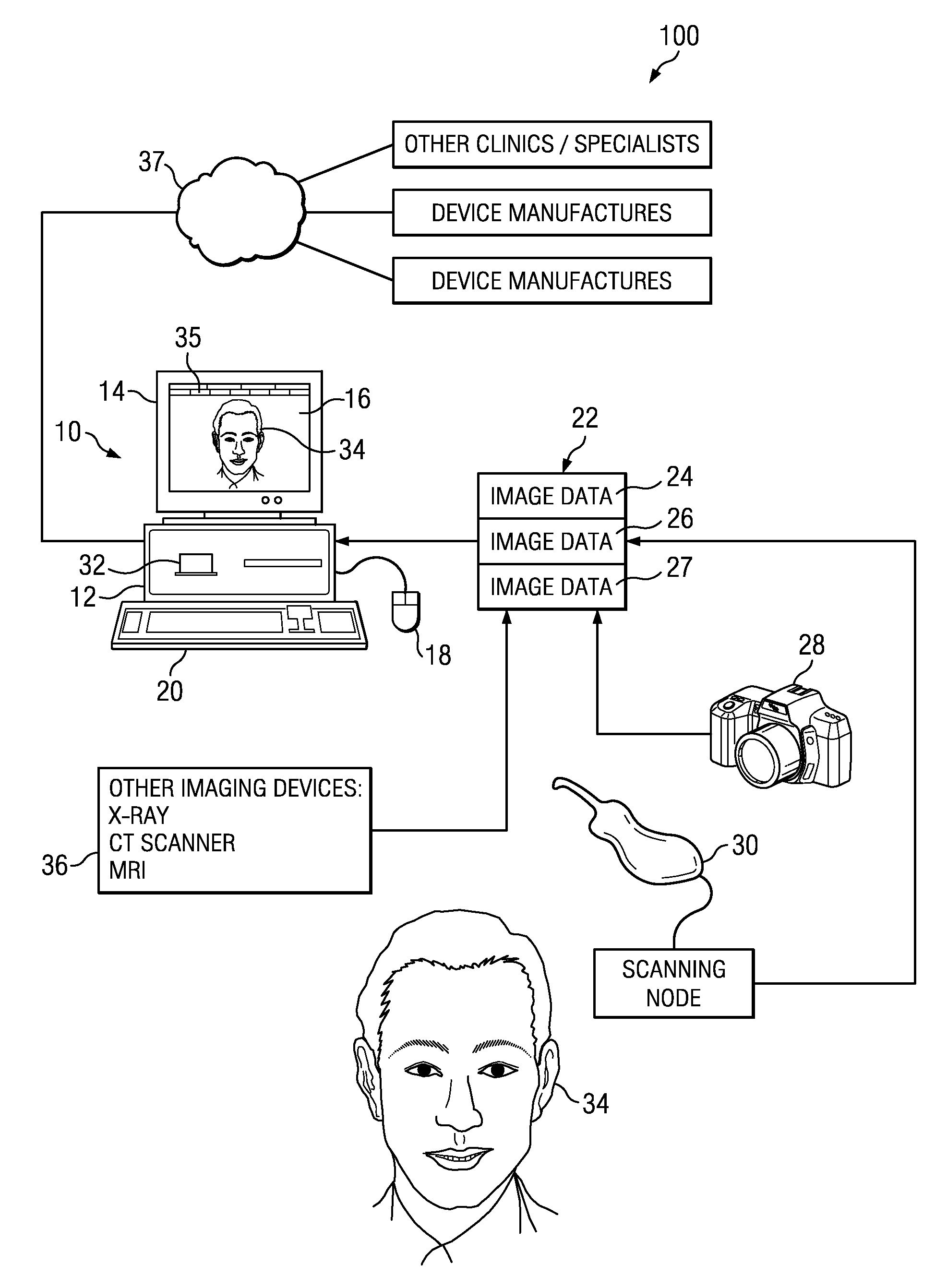 Method and system for comprehensive evaluation of orthodontic care using unified workstation