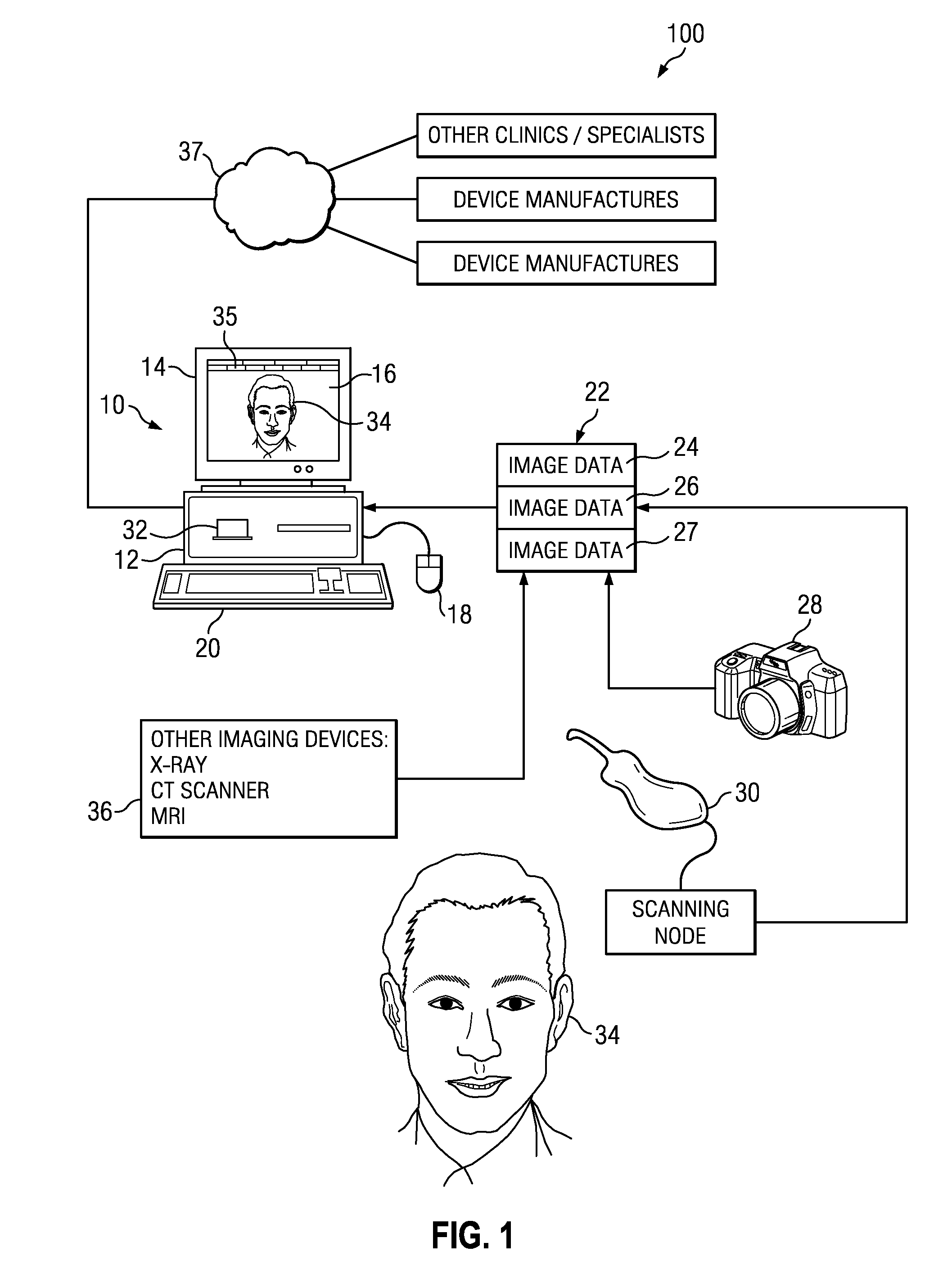 Method and system for comprehensive evaluation of orthodontic care using unified workstation