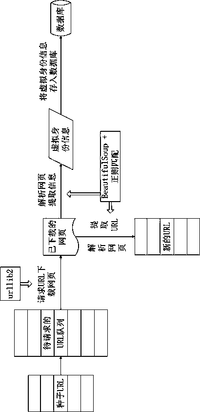 Construction method of virtual identity knowledge graph for network threat discovery