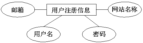 Construction method of virtual identity knowledge graph for network threat discovery