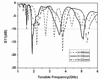 DNA simulation type frequency adjustable reconfigurable antenna