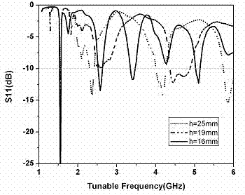 DNA simulation type frequency adjustable reconfigurable antenna