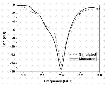 DNA simulation type frequency adjustable reconfigurable antenna