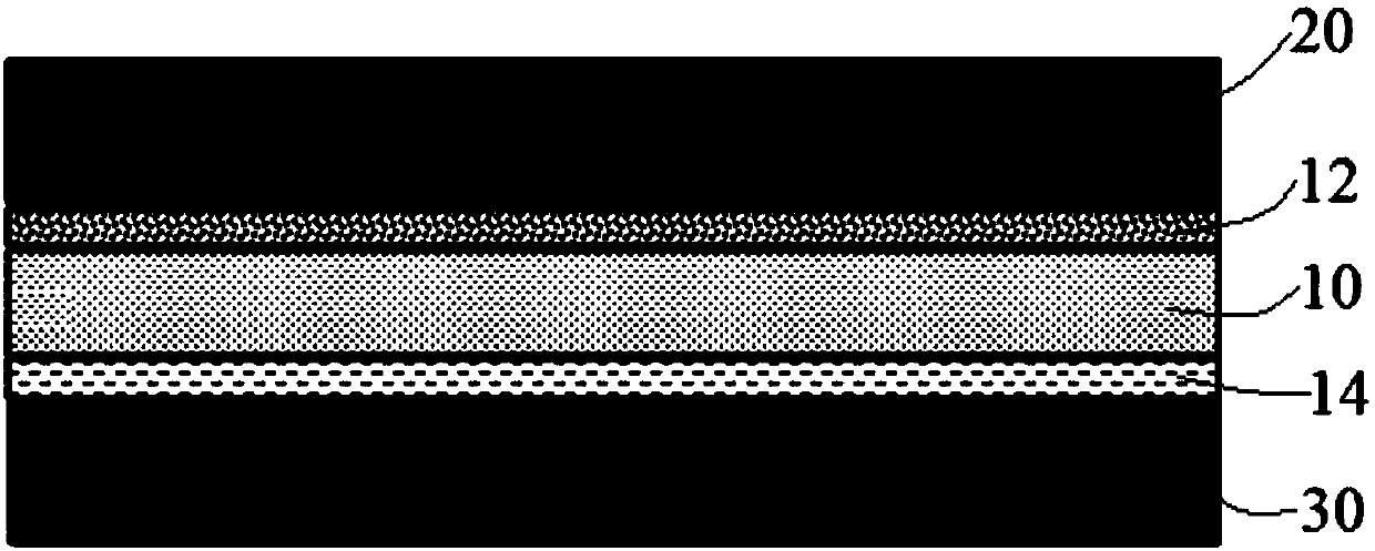 Lithium ion battery and coating separator thereof