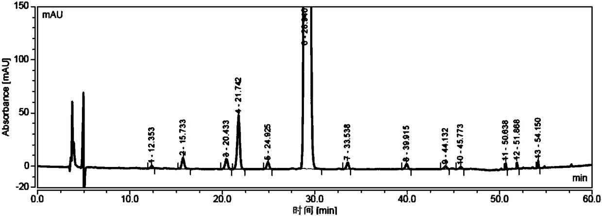 Preparation method for green and environmentally friendly sugammadex sodium