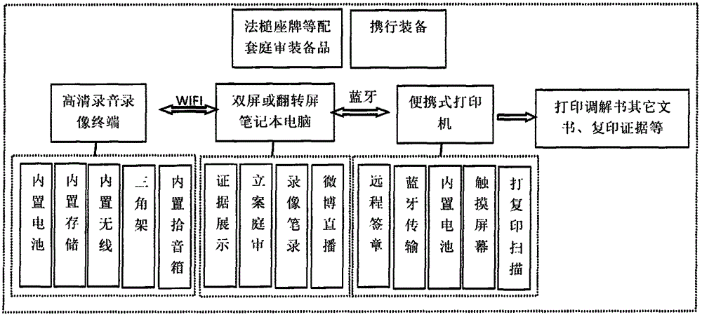 Portable digital circuit court system