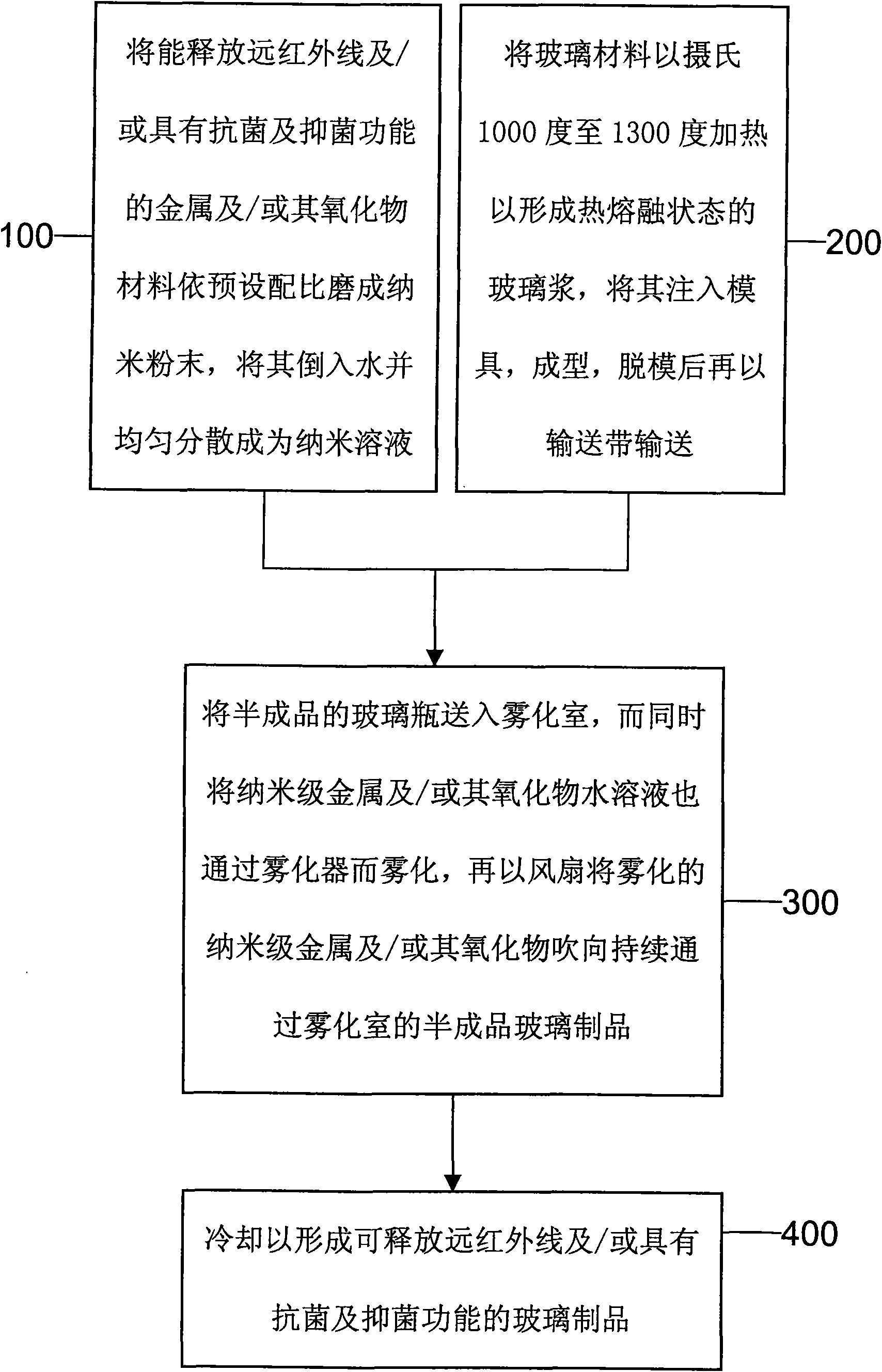 Method for manufacturing glass product