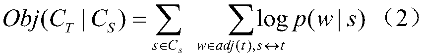 Cross-language text classification method based on cross-language word vector representation and classifier joint training