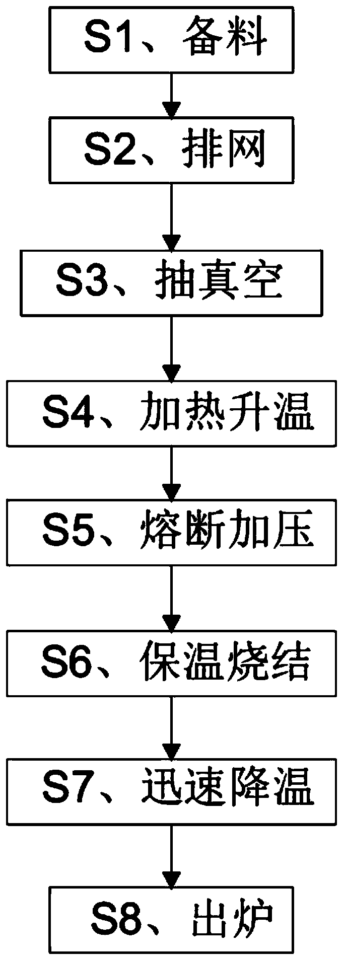 A wire mesh sintering furnace and a method of using the furnace for wire mesh sintering