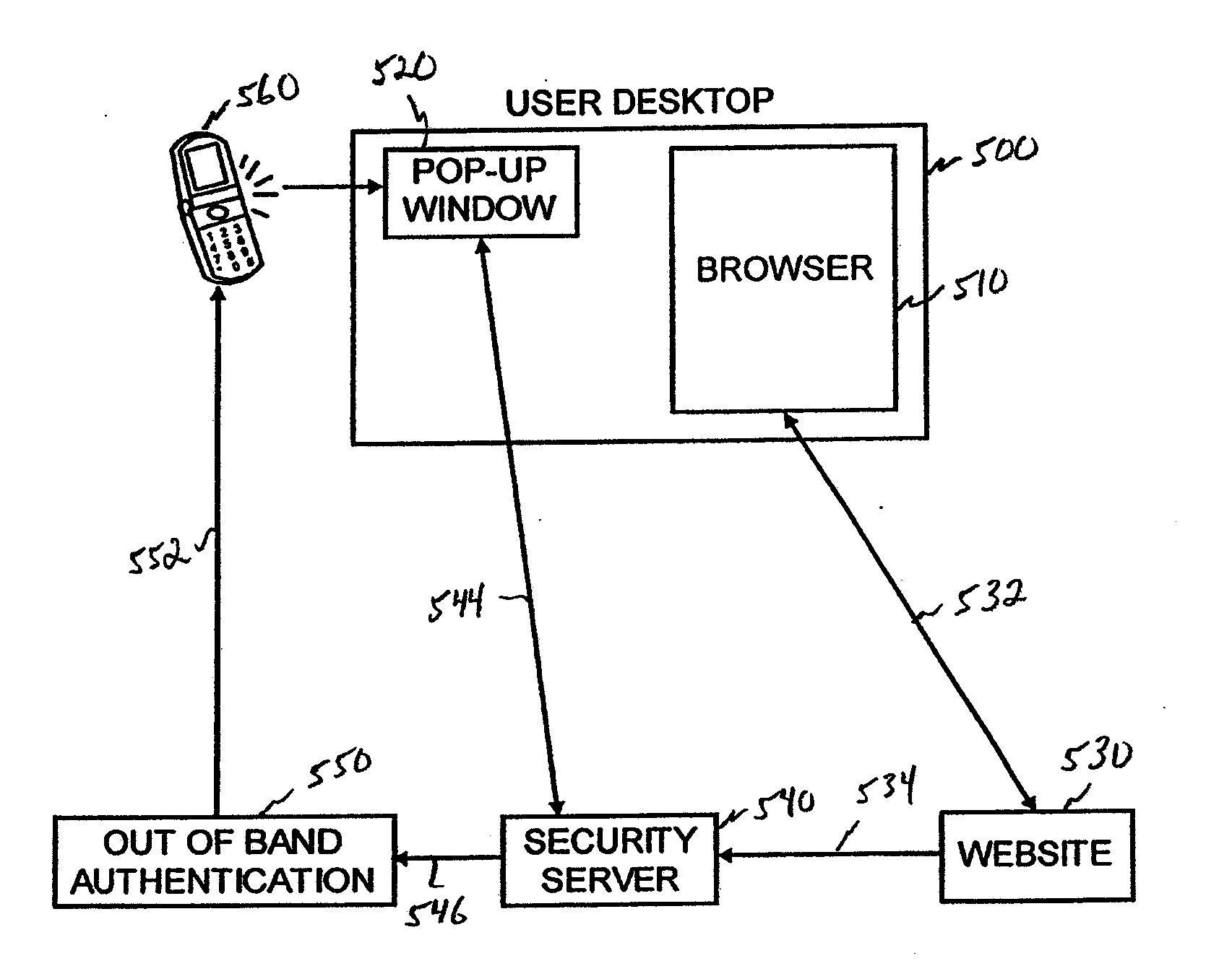 Secure and efficient authentication using plug-in hardware compatible with desktops, laptops and/or smart mobile communication devices such as iphones