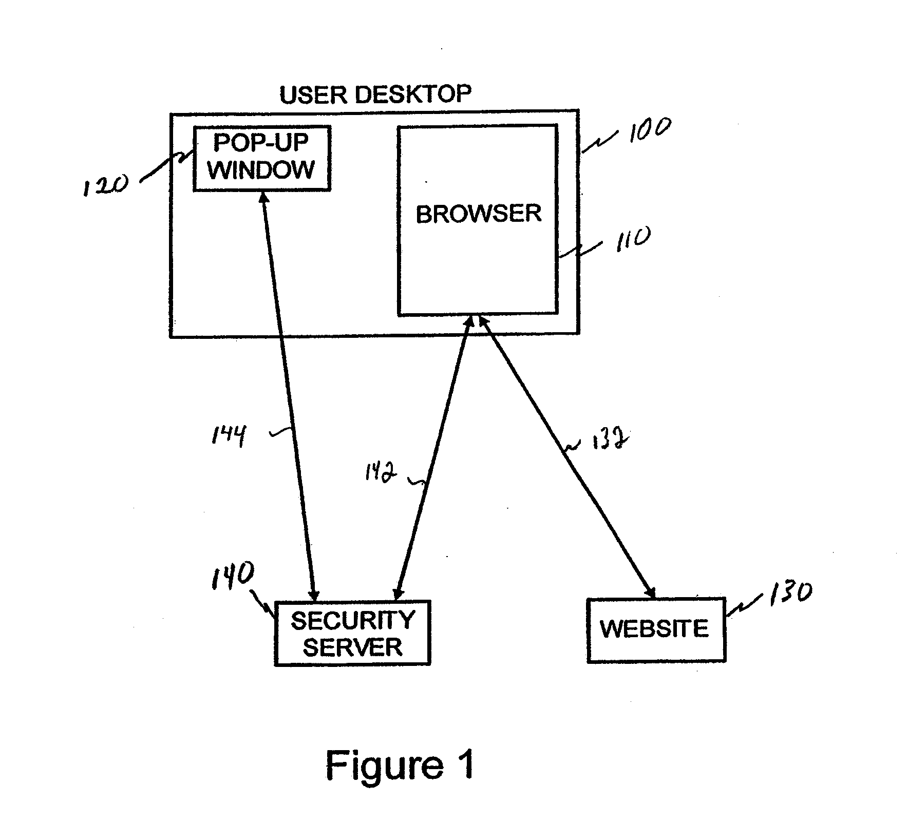 Secure and efficient authentication using plug-in hardware compatible with desktops, laptops and/or smart mobile communication devices such as iphones