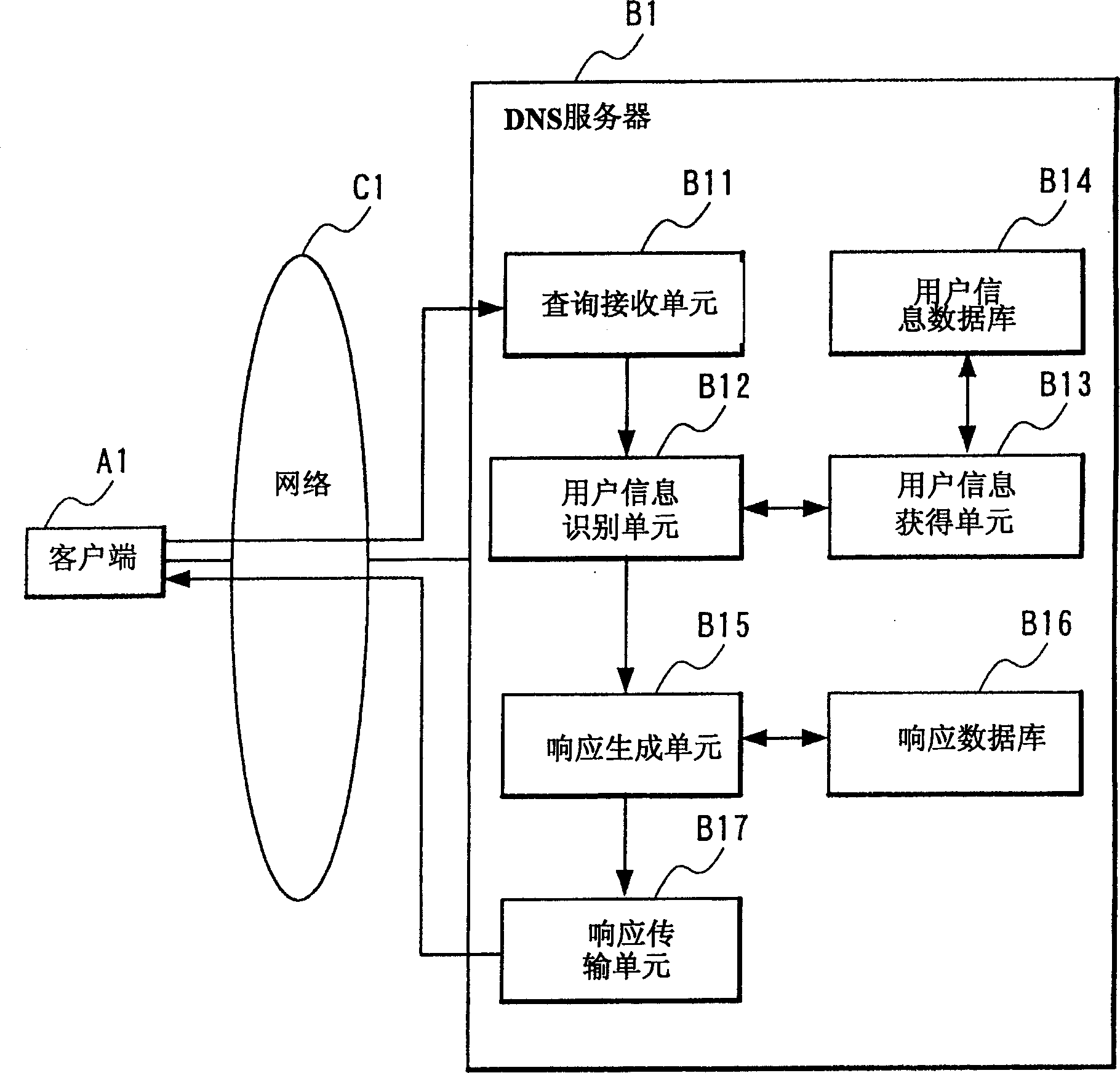 Name resolution server and packet transfer device