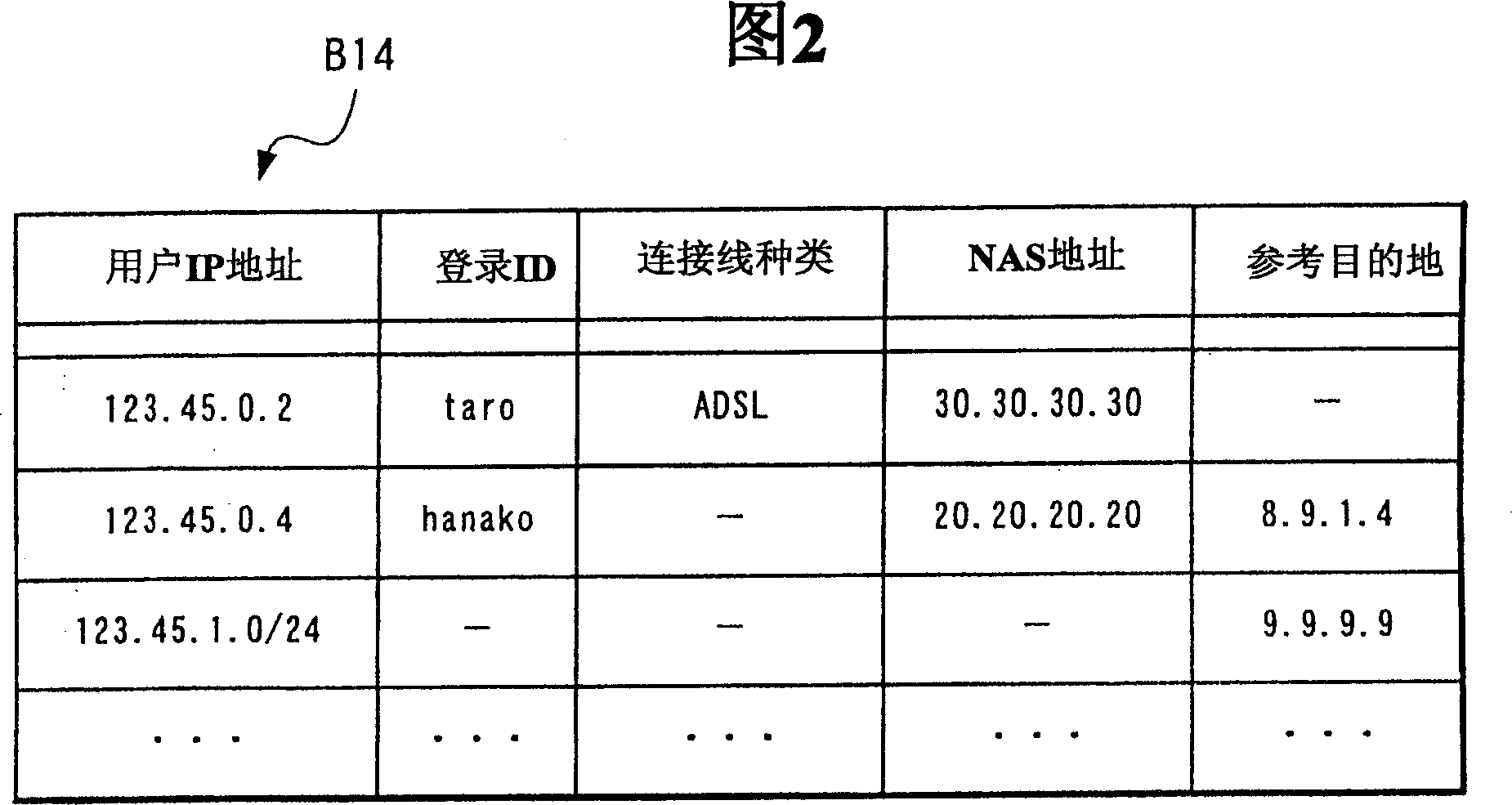 Name resolution server and packet transfer device