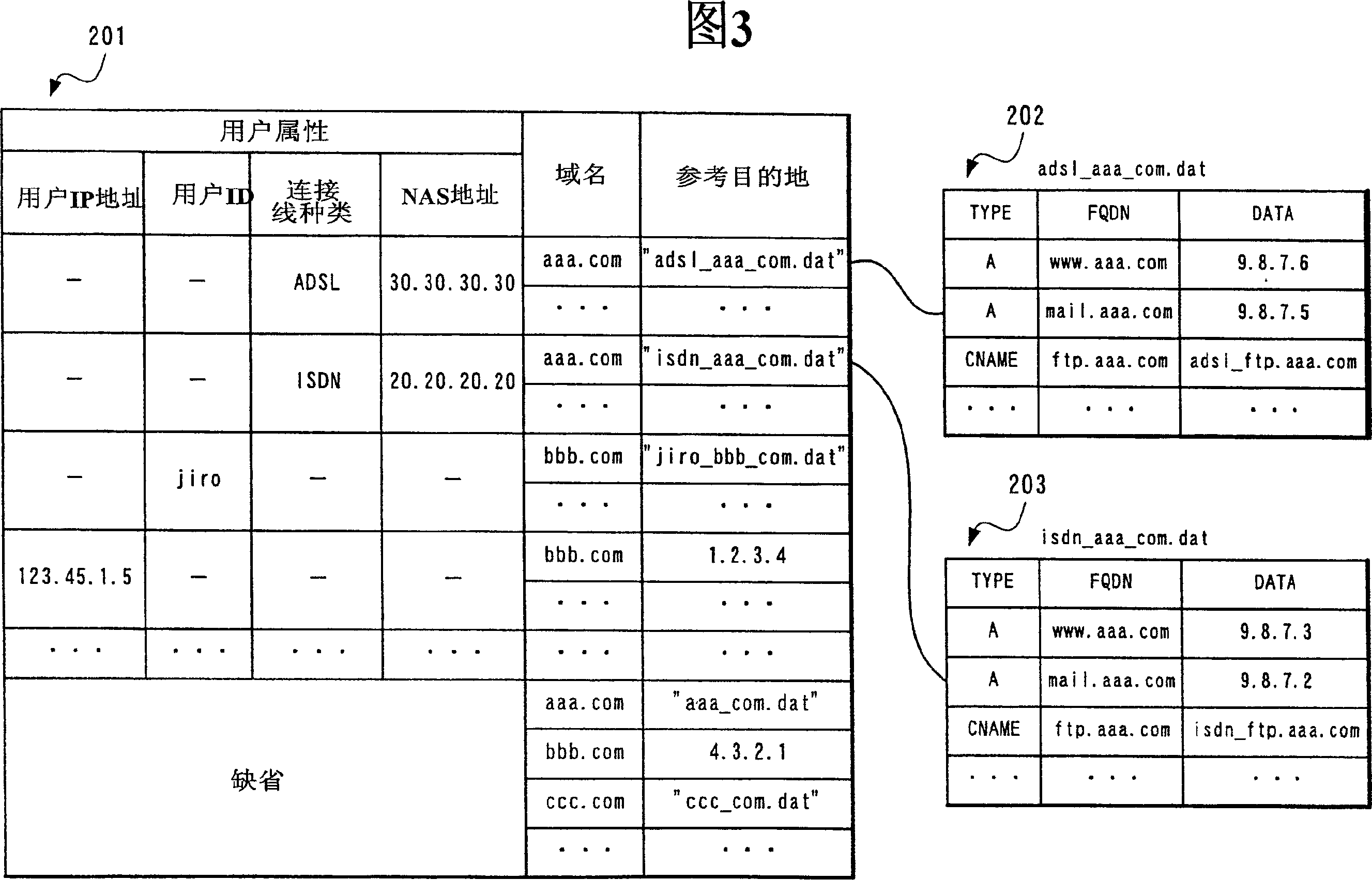 Name resolution server and packet transfer device