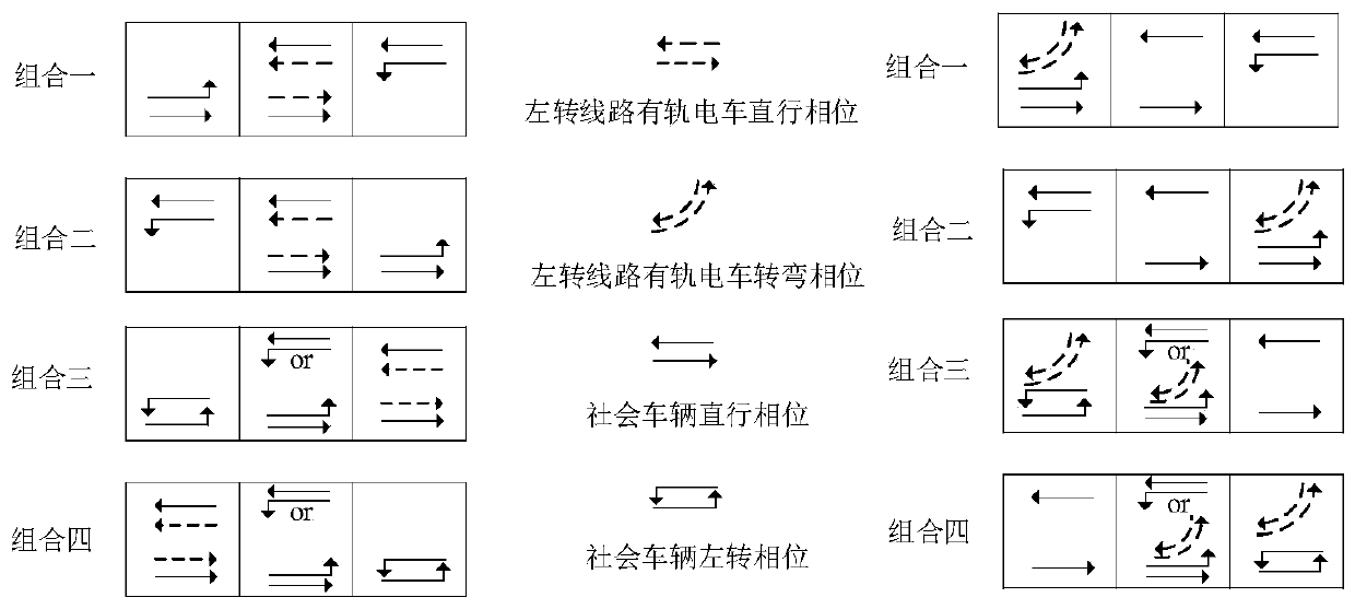 Green wave coordination control method and device for on-road left-turn line tramcar