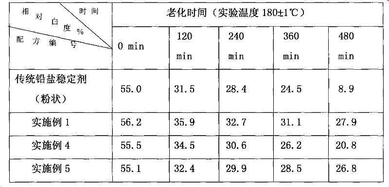 Composite heat stabilizer for hydrophobic nano hydrotalcite-based PVC and preparation method thereof