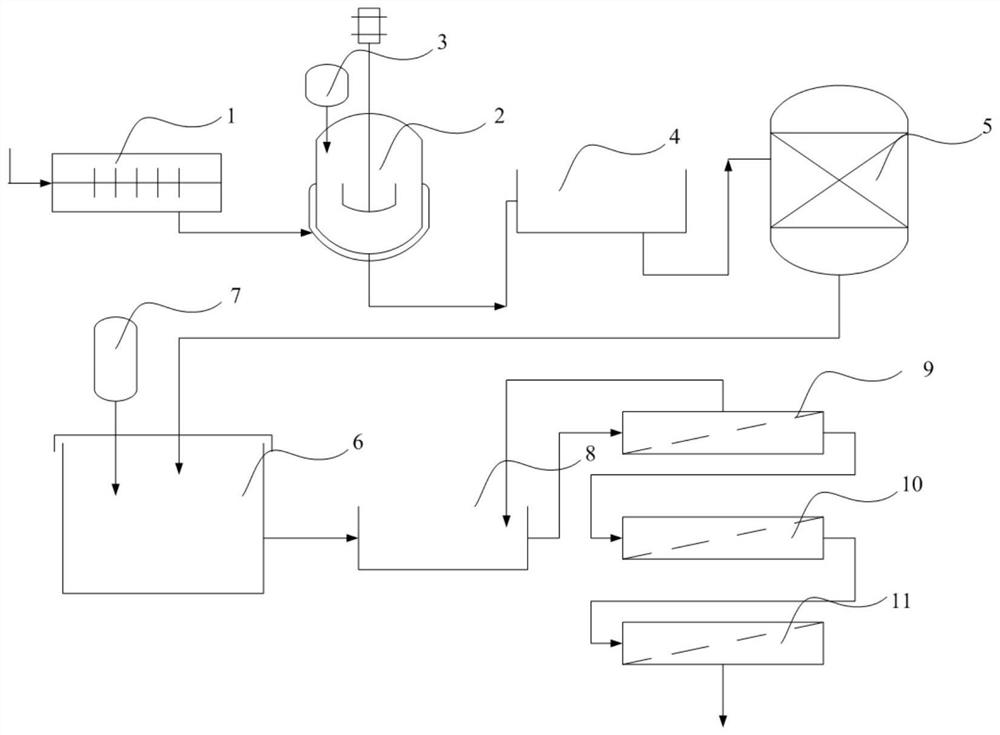 A zero-discharge treatment process and device for oil-containing emulsion wastewater