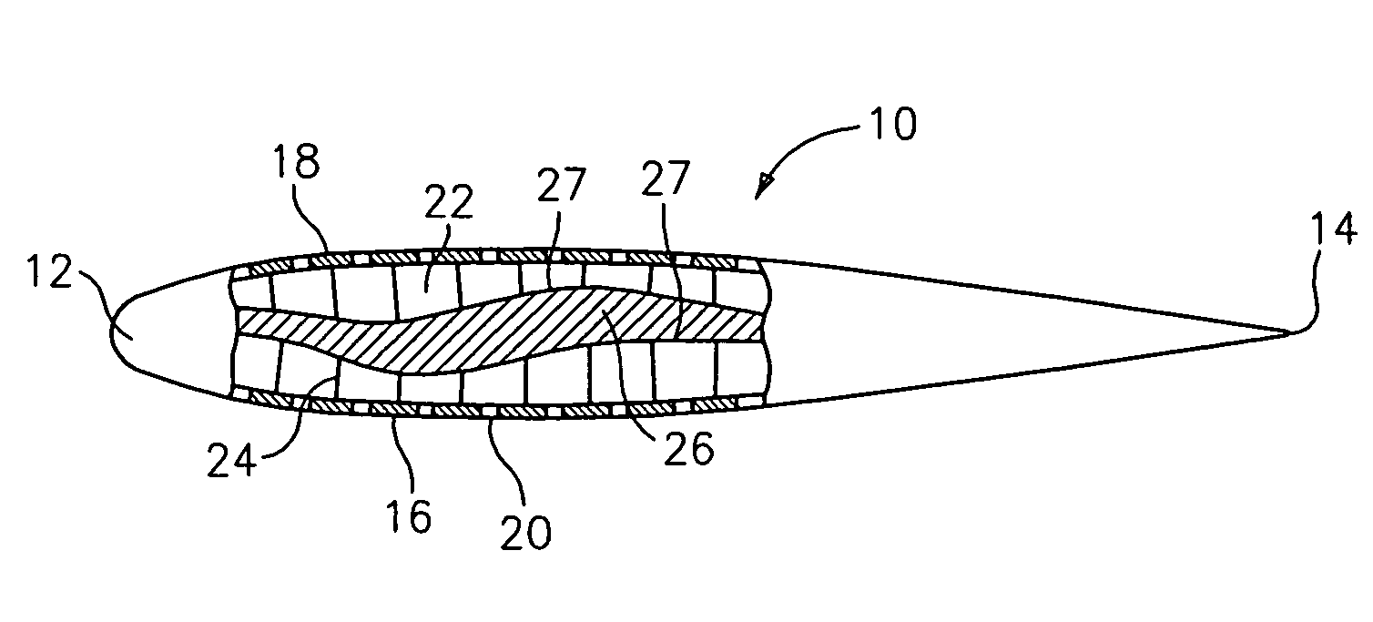 Airfoil surface impedance modification for noise reduction in turbofan engines