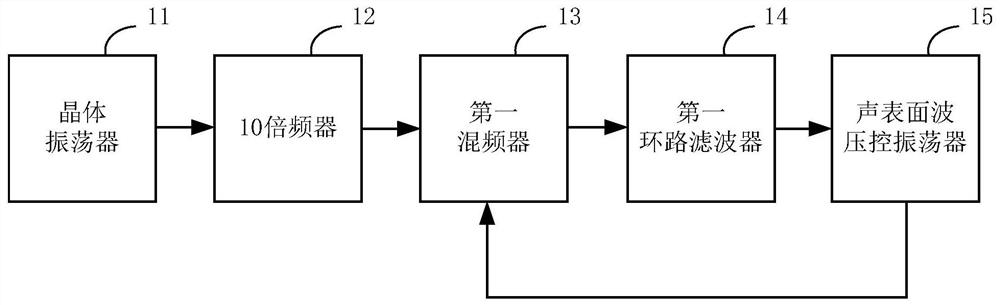 An RF Broadband Agile Frequency Source