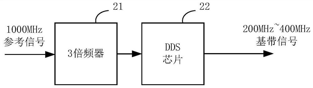 An RF Broadband Agile Frequency Source