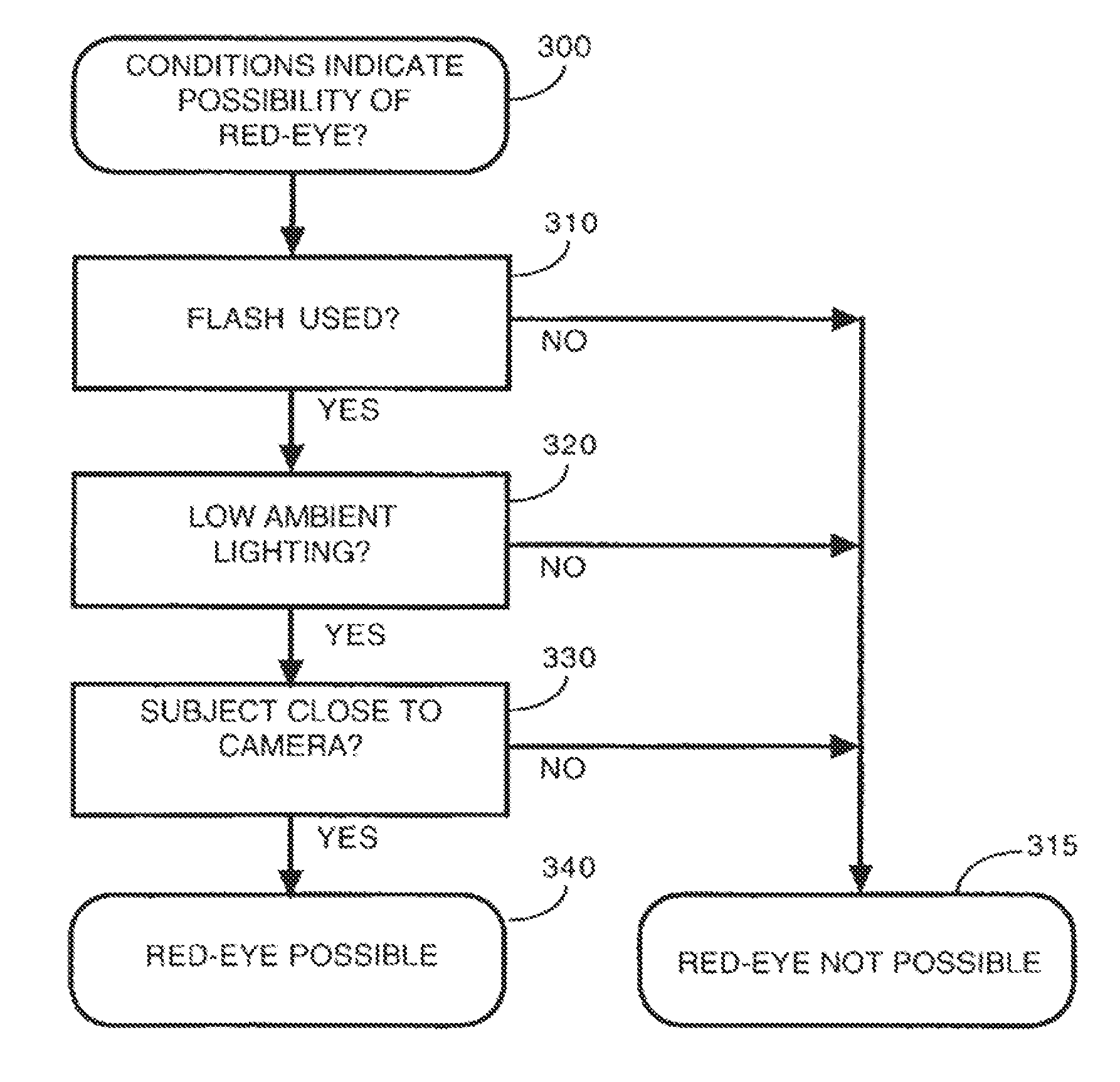 Face tracker and partial face tracker for red-eye filter method and apparatus