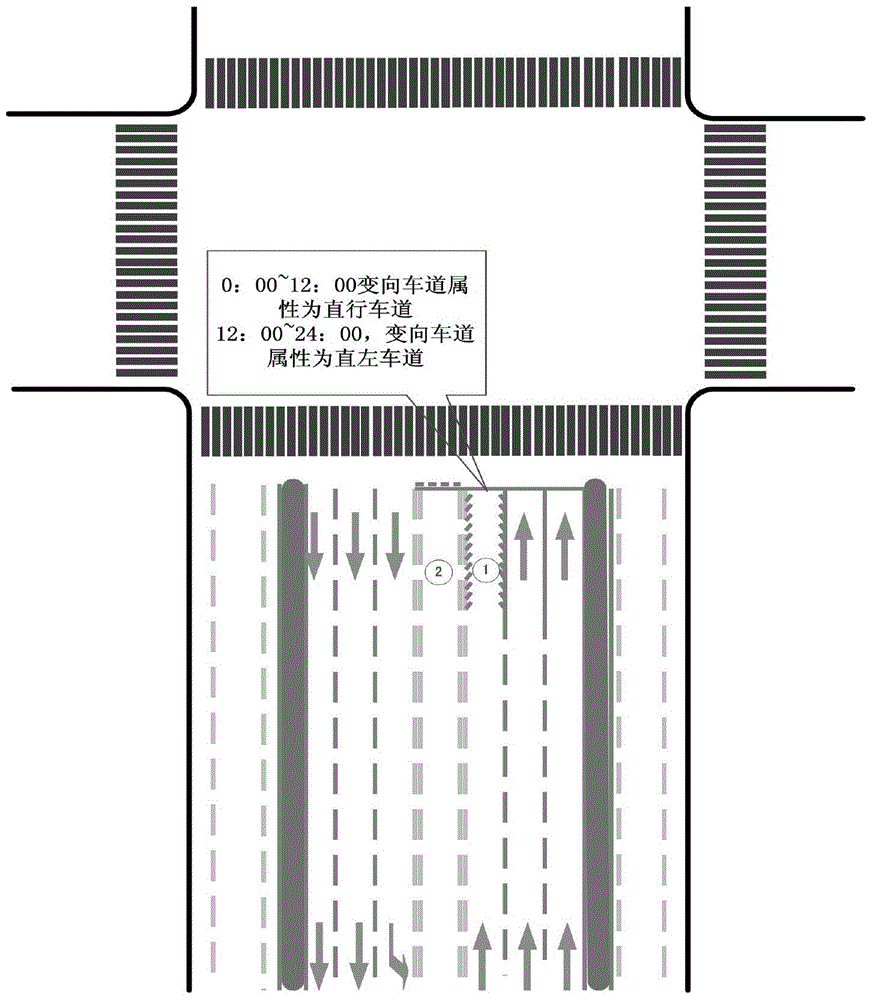 Traffic green wave cooperation control technology for realizing cooperative optimization of tidal lane and direction-variable lane