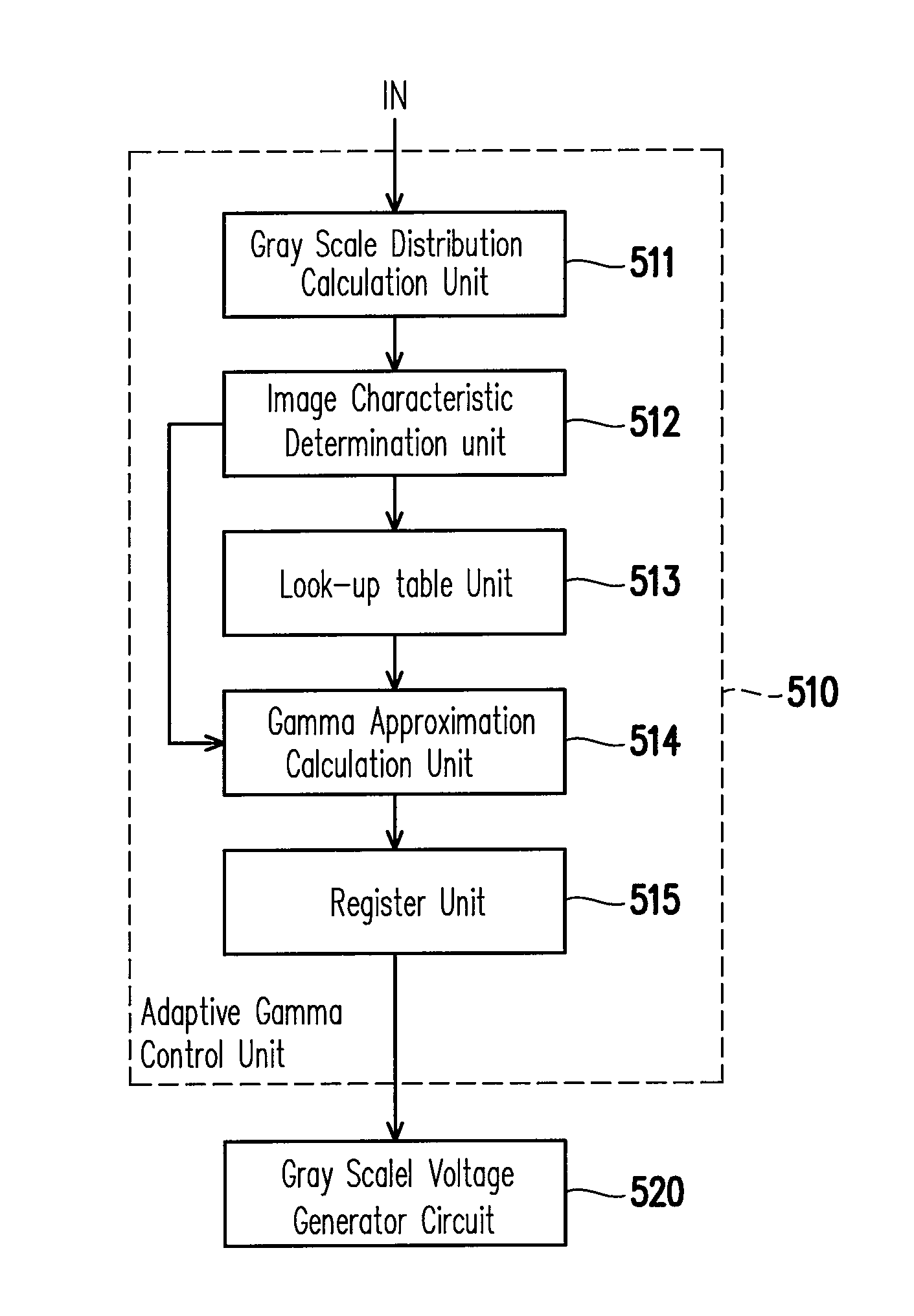 Image processing device and method thereof and image display device