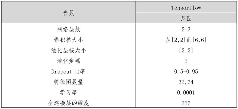 Expression recognition method based on classifier selective integration