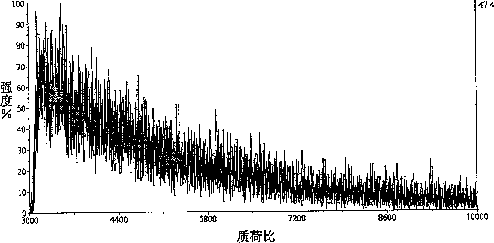 Method for enriching, desalting protein or polypeptide in minute quantities, and carrying out analysis directly