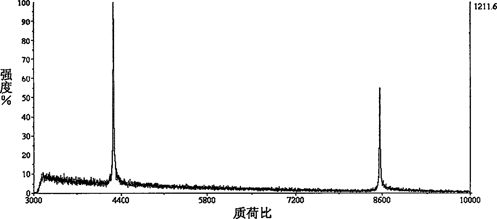 Method for enriching, desalting protein or polypeptide in minute quantities, and carrying out analysis directly