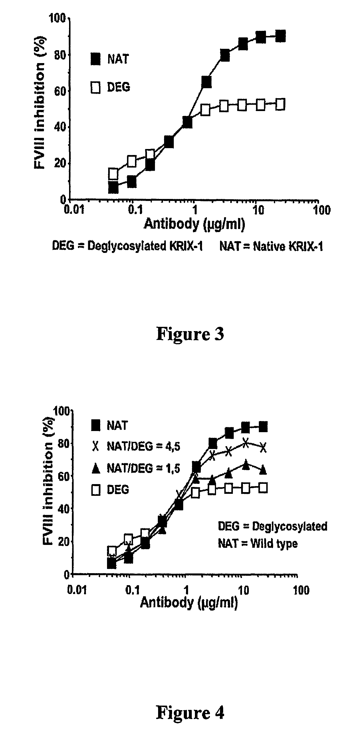 Factor VIII inhibitory antibodies with reduced glycosylation