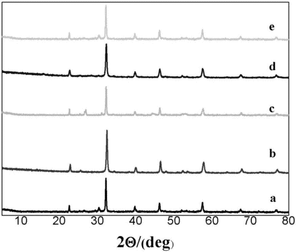 Spherical compound superfine red ceramic pigment and preparation method thereof