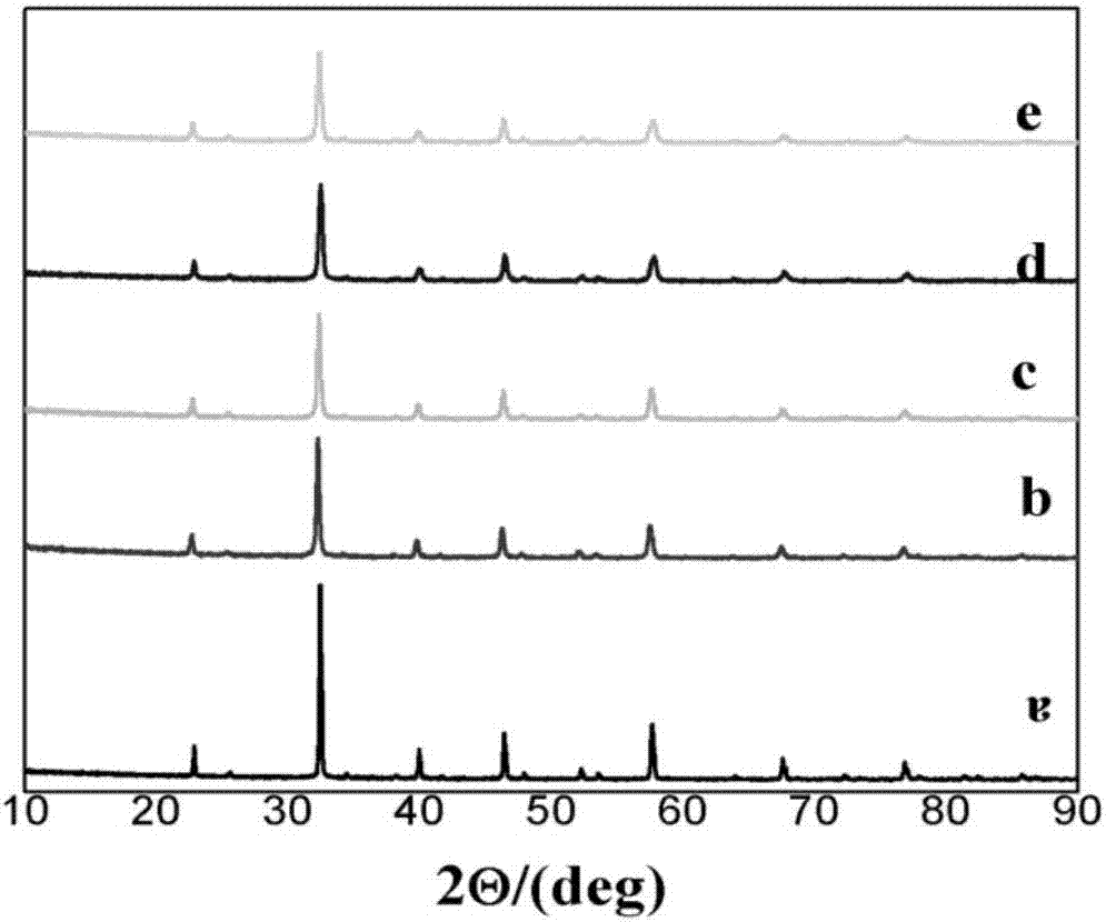 Spherical compound superfine red ceramic pigment and preparation method thereof