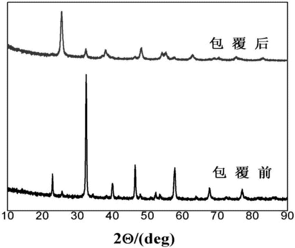 Spherical compound superfine red ceramic pigment and preparation method thereof