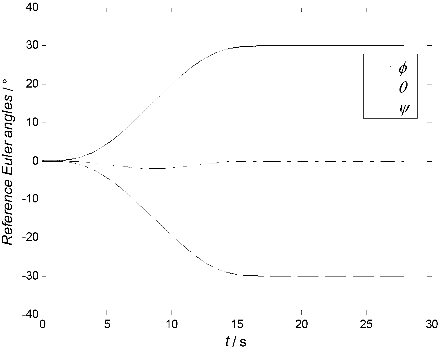 Rapid stable joint control method for attitude maneuver of spacecraft