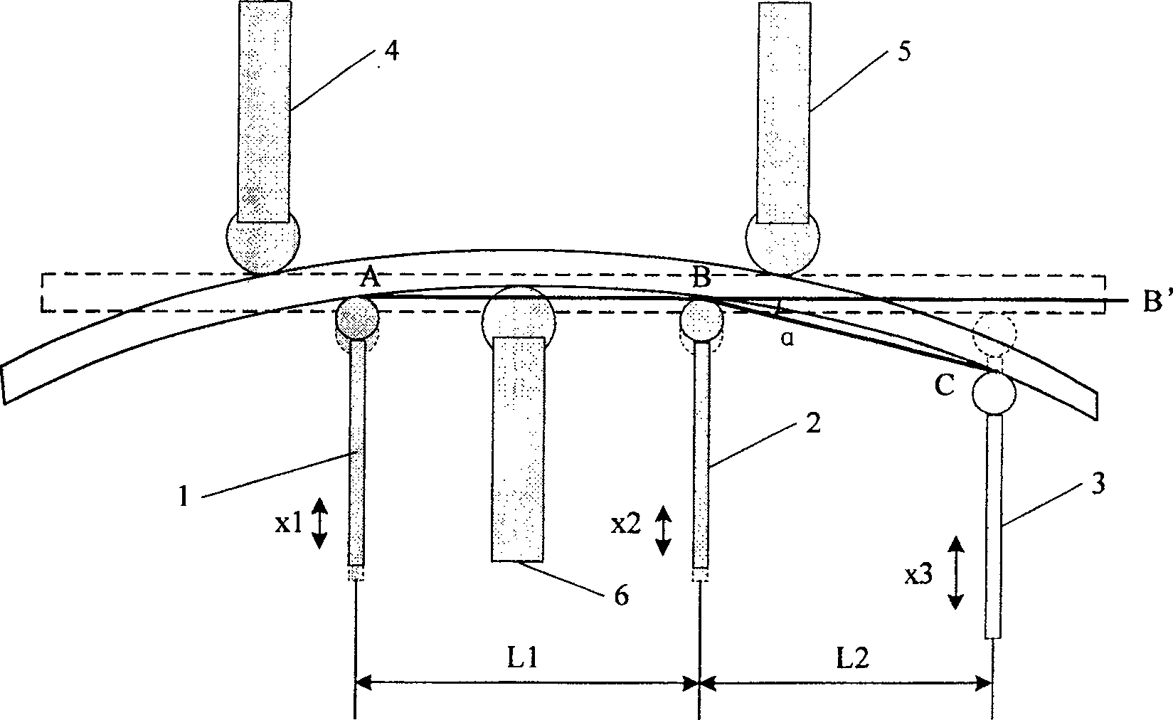 High accuracy curvature control device and method