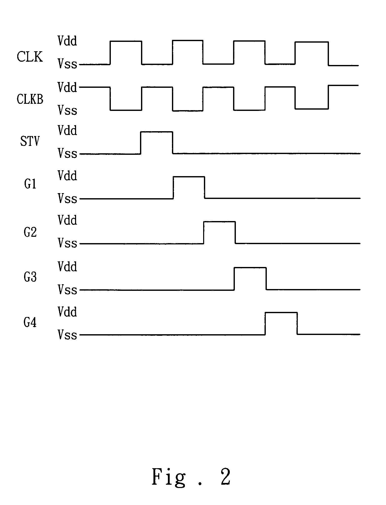 High-stability shift circuit using amorphous silicon thin film transistors