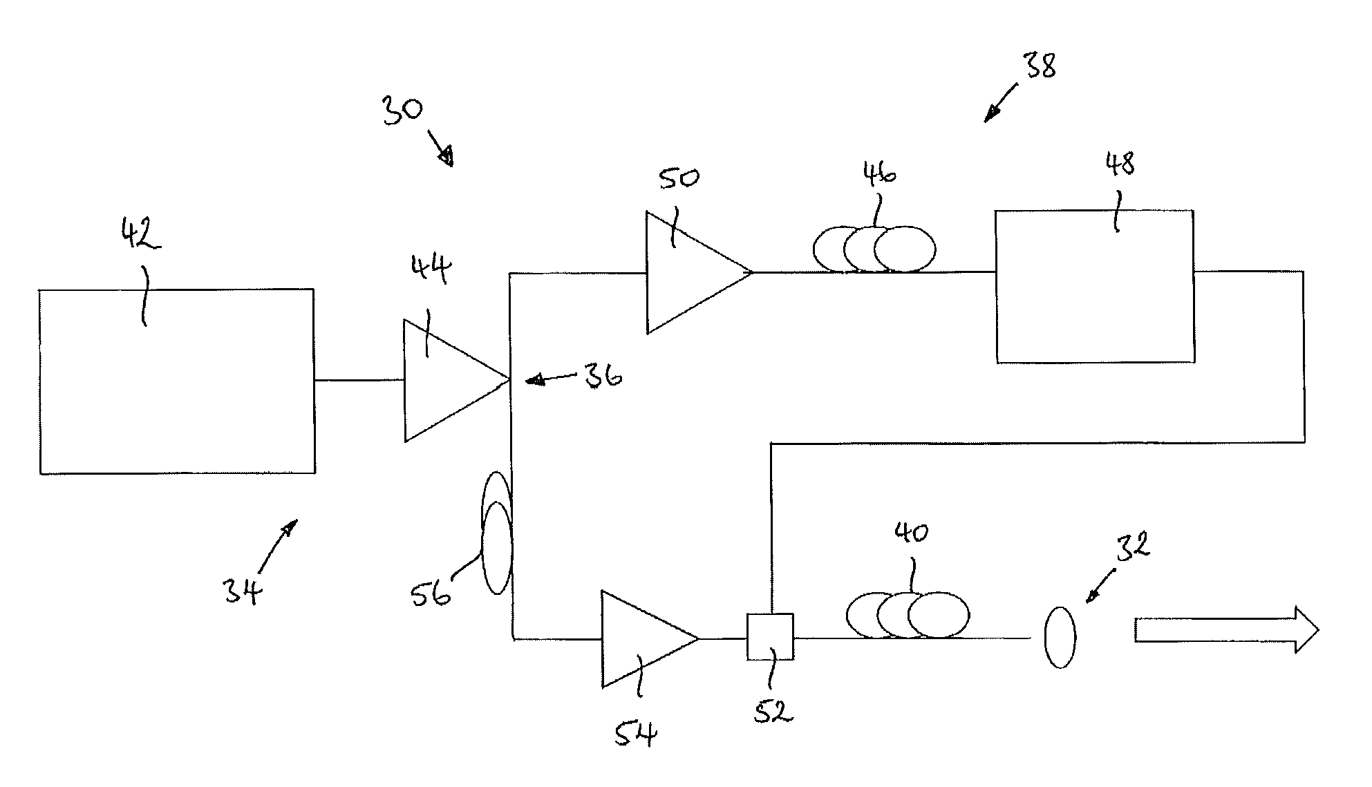 Optical Sources