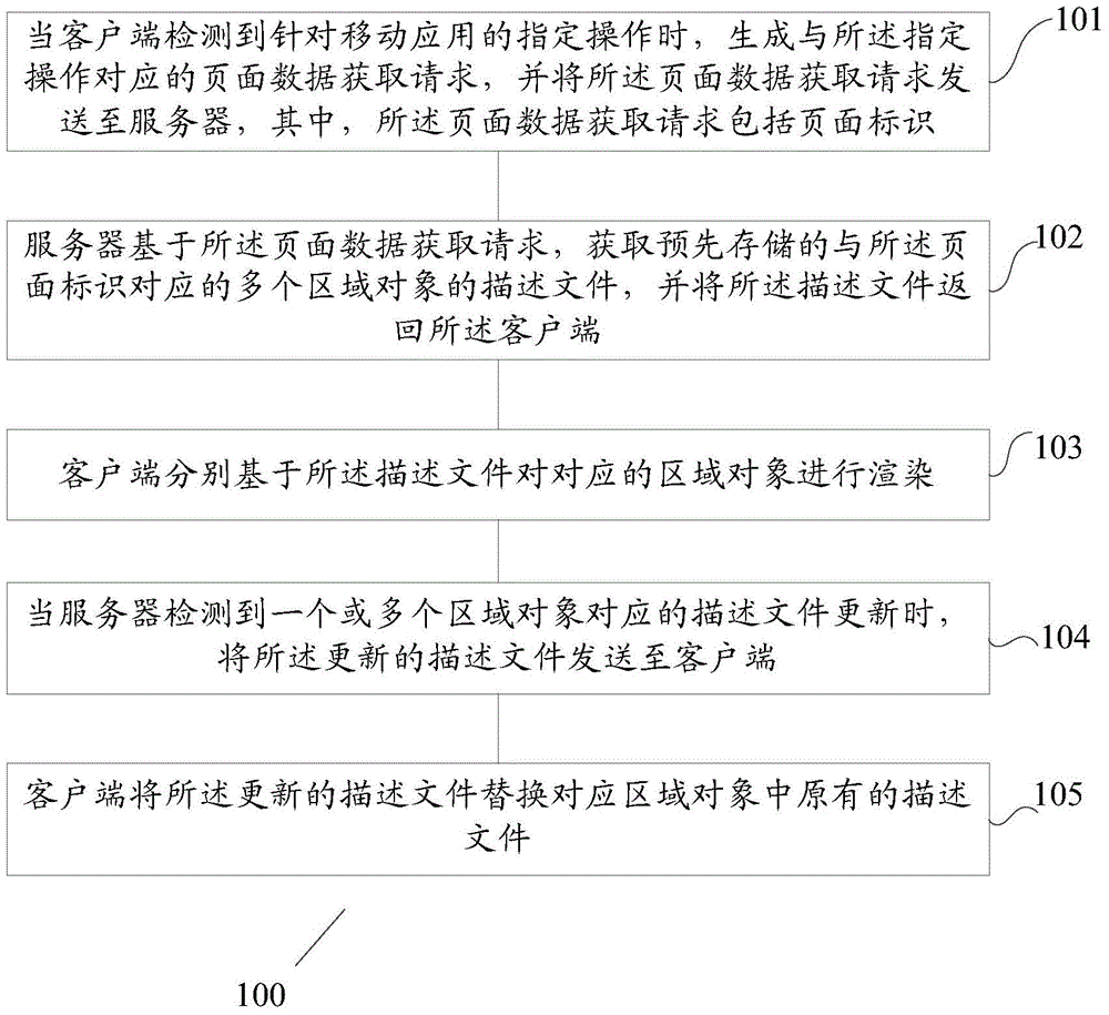 Page display method, client, server and platform based on mobile application