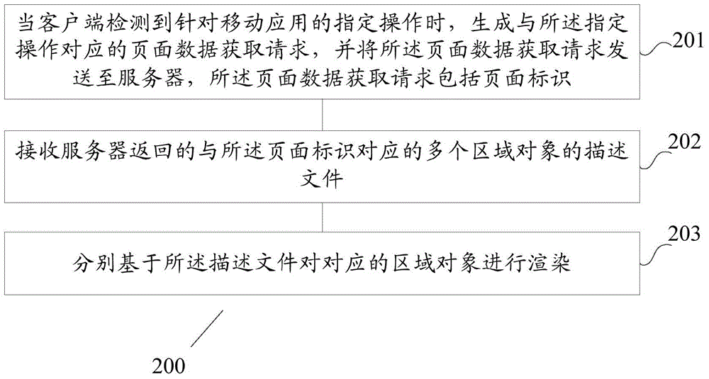 Page display method, client, server and platform based on mobile application