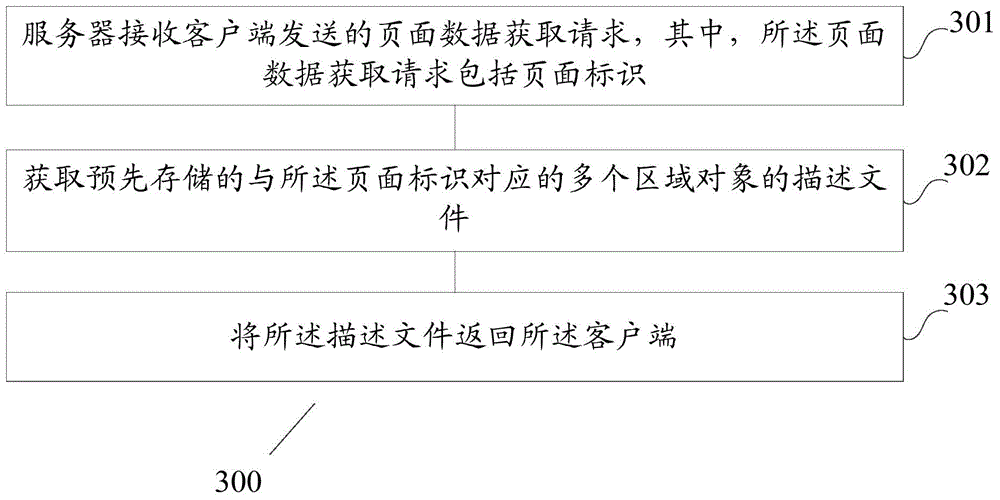 Page display method, client, server and platform based on mobile application