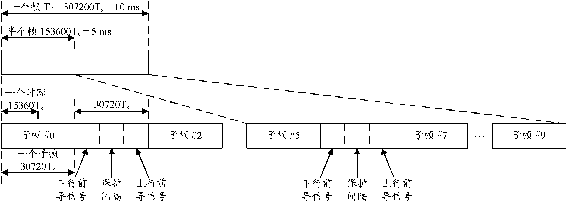 Cross subframe interference detection method, positioning method and base station thereof