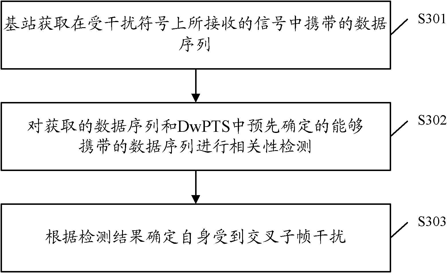 Cross subframe interference detection method, positioning method and base station thereof