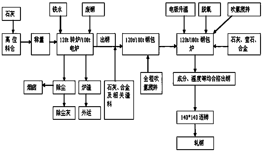 Non-drainage casting method for low-carbon low-silicon aluminum-containing steel