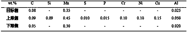 Non-drainage casting method for low-carbon low-silicon aluminum-containing steel