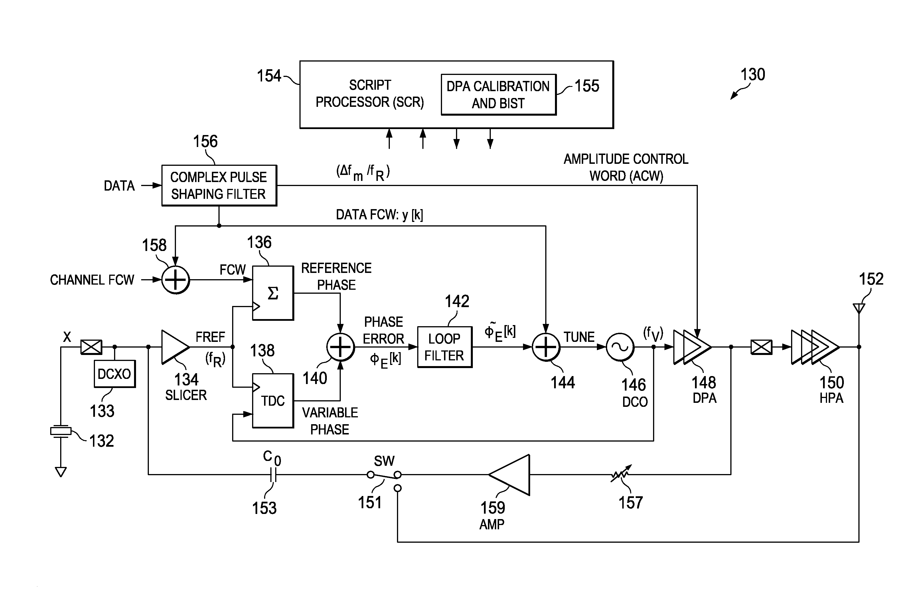 Predistortion calibration and built in self testing of a radio frequency power amplifier using subharmonic mixing