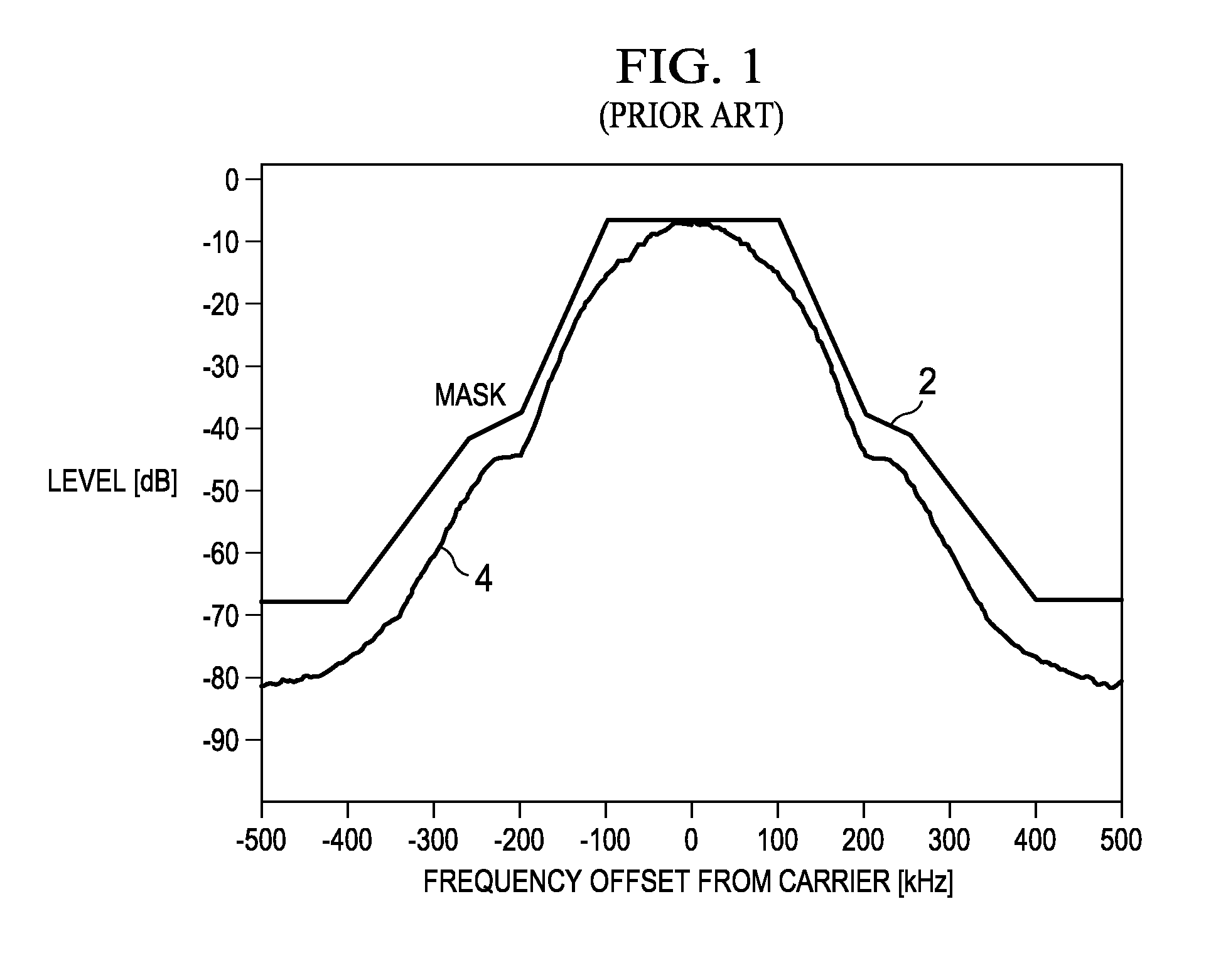 Predistortion calibration and built in self testing of a radio frequency power amplifier using subharmonic mixing