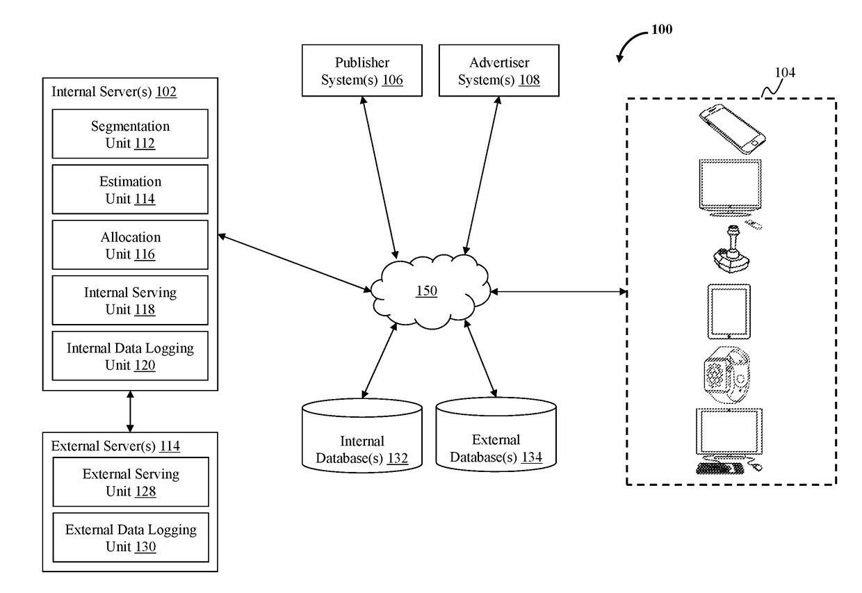 Method and system for persistent account generation and profiling