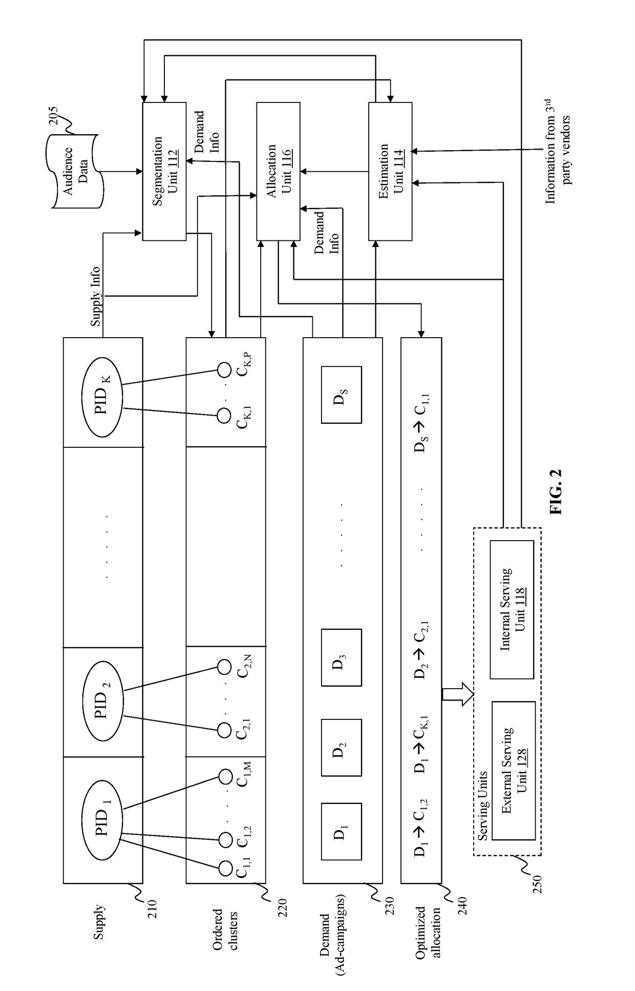 Method and system for persistent account generation and profiling